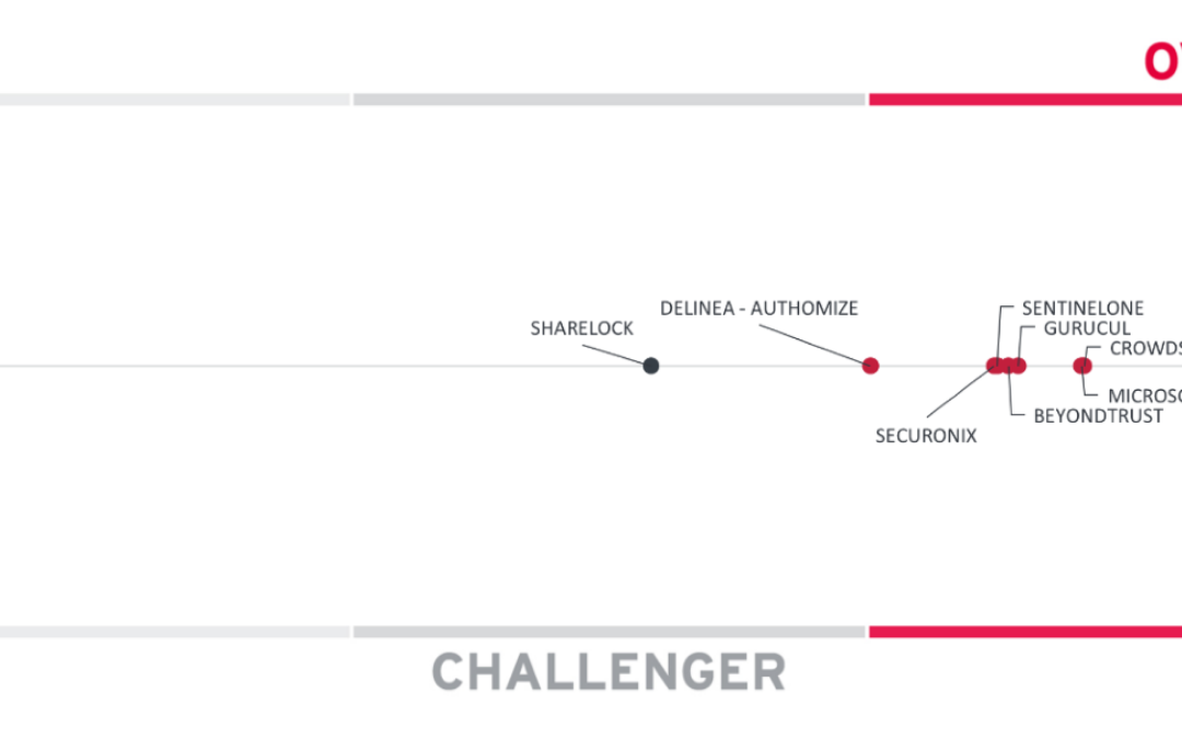 Microsoft named an overall leader in KuppingerCole Leadership Compass for ITDR