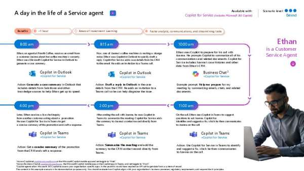 How Copilot Improves the Workday for Customer Service Reps