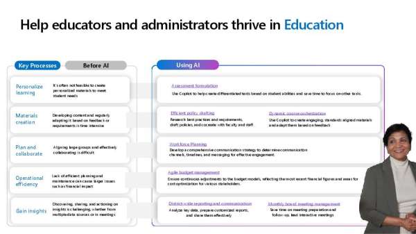 How Copilot Helps Educators and Administrators Thrive